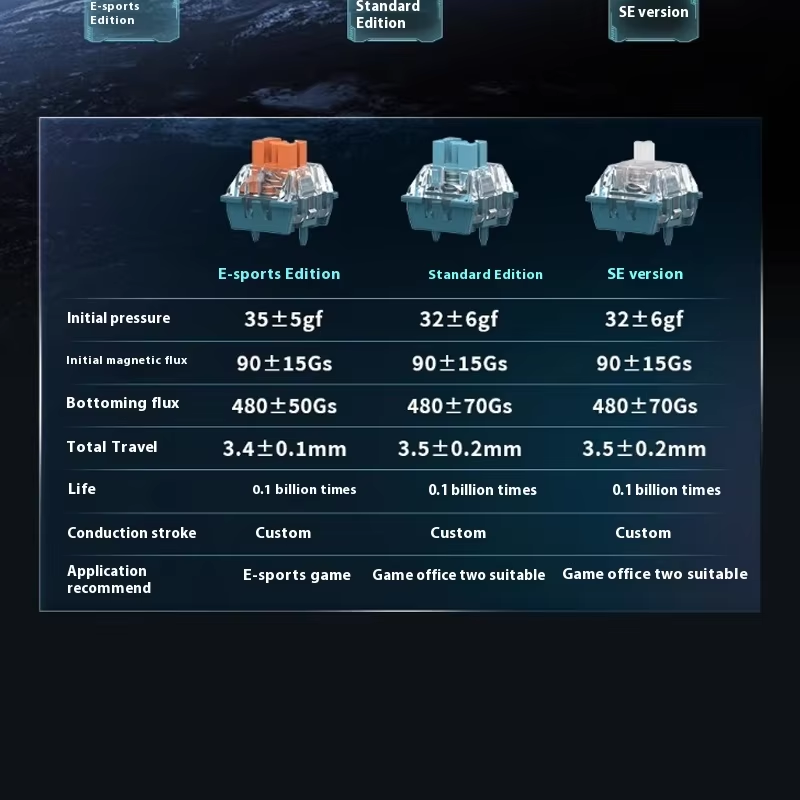 Interruttore magnetico TTC Ura - Gaming Keyboard Half recensione e prezzo